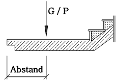 Geometriedaten für eine Fertigtreppe: