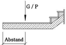 Geometriedaten für eine Ortbetontreppe: