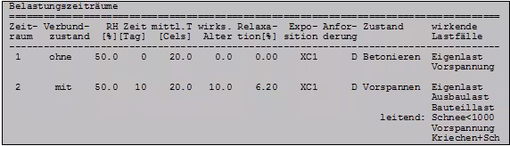 Belastungszeiträume nach DIN 1045-1