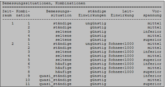 Bemessungssituationen nach DIN 1055-100