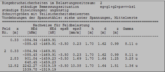 Biegebruchsicherheiten nach DIN1045-1