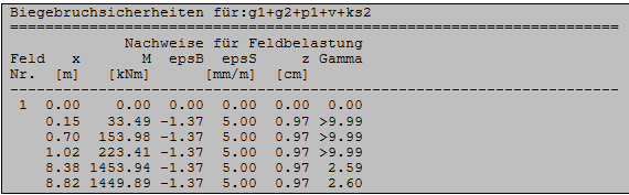 Biegebruchsicherheiten