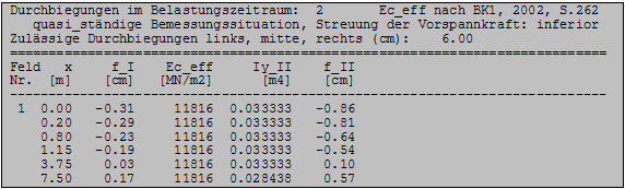 Durchbiegungen nach DIN1045-1