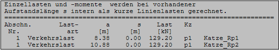 Einzellasten