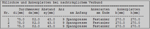 Hüllrohre und Ankerplatten