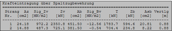 Krafteintragung