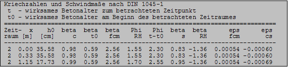 Kriechzahlen und Schwindmaße DIN1045-1