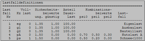 Lastfalldefinitionen nach DIN 1055-100