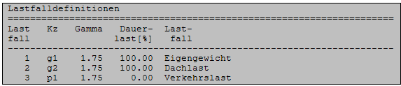 Lastfalldefinitionen