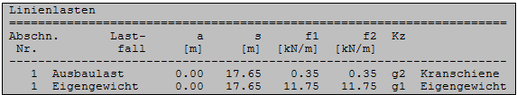 Linienlasten