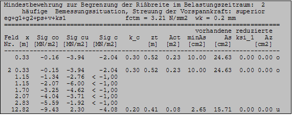 Mindestbewehrung zur Rissbreitenbeschränkung nach DIN1045-1