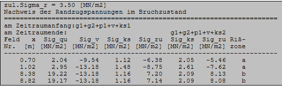 Randzugspannungen