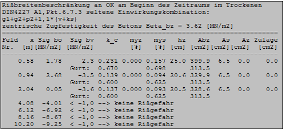 Rissbreitenbeschränkung nach DIN4227/A1