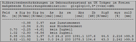 Rißbreitenbeschränkung