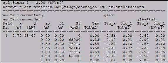 Schiefe Hauptzugspannungen