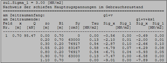 Schiefe Hauptzugspannungen