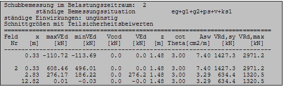 Schubnachweise nach DIN 1045-1