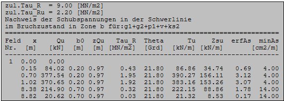 Schubspannungen