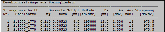 Spannglieder