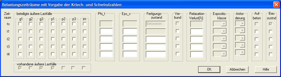 Belastungszeiträume mit Kriech- und Schwindzahlen