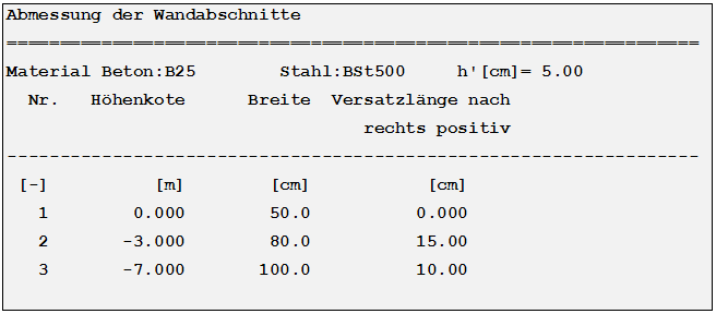 Abmessung der Wandabschnitte