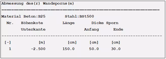 Abmessung der Wandsporne