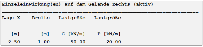 Einzeleinwirkungen auf dem Gelände