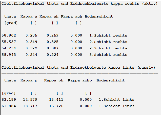 Gleitflächenwinkel und Erddruckbeiwerte