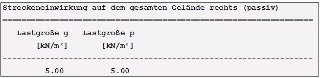 Streckeneinwirkungen auf dem gesamten Gelände