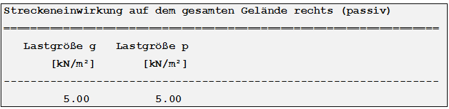 Streckeneinwirkungen auf dem gesamten Gelände