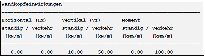 Wandkopfeinwirkungen