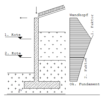 Erddruckumlagerung Polygon