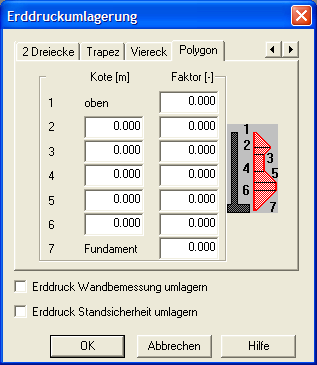 Erddruckumlagerung Polygon