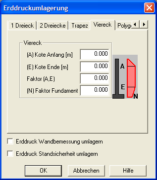 Erddruckumlagerung Viereck