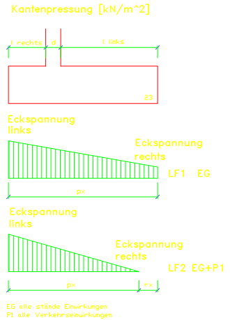 Bodenpressung