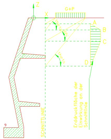 Erddruckermittlung aus Einwirkungen bei Kragplatten (Wandspornen) für die Standsicherheit