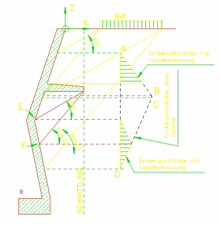Erddruckermittlung aus Einwirkungen bei Kragplatten (Wandspornen) für die Wandbemessung