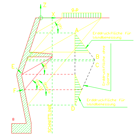 Erddruckermittlung aus Einwirkungen bei Kragplatten (Wandspornen) für die Wandbemessung