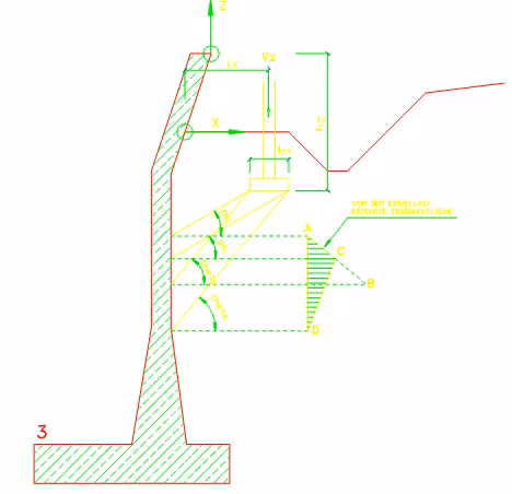 Erddruckermittlung bei Einzeleinwirkungen