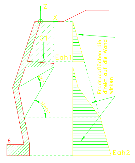 Erddruckermittlung aus Erdreich bei Kragplatten (Wandspornen) für die Wandbemessung