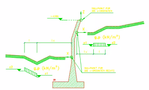 Streckeneinwirkung an beliebiger Position