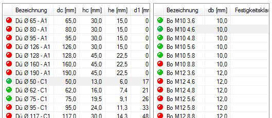 Dübelliste und Bolzenliste