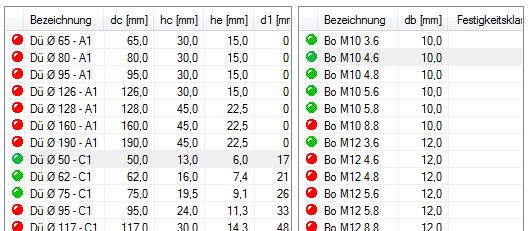 Dübelliste und Bolzenliste