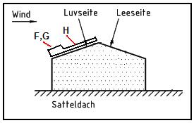 BereichF