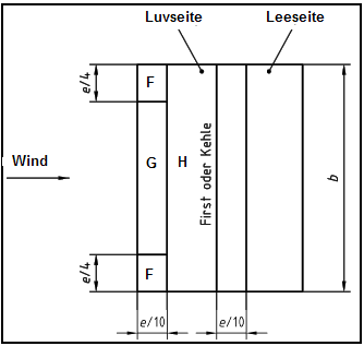 BereichG