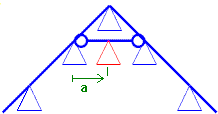 Lager Kehlbalken