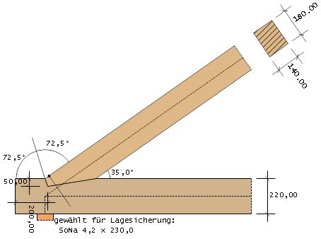 Stirnversatz