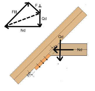 Krafteck einteiliger Kehlbalken