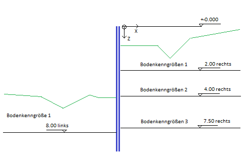 Bodenschichten