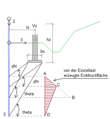 Erddruckermittlung bei Einzeleinwirkungen